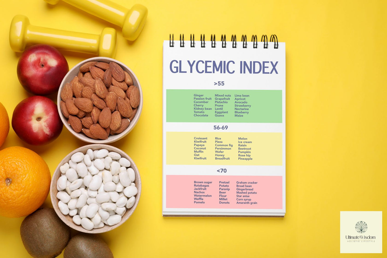 Glycemic index